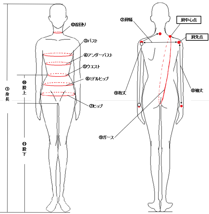 Detailed measurement guide showing proper tape measure placement for bust, waist, hip, and girth measurements